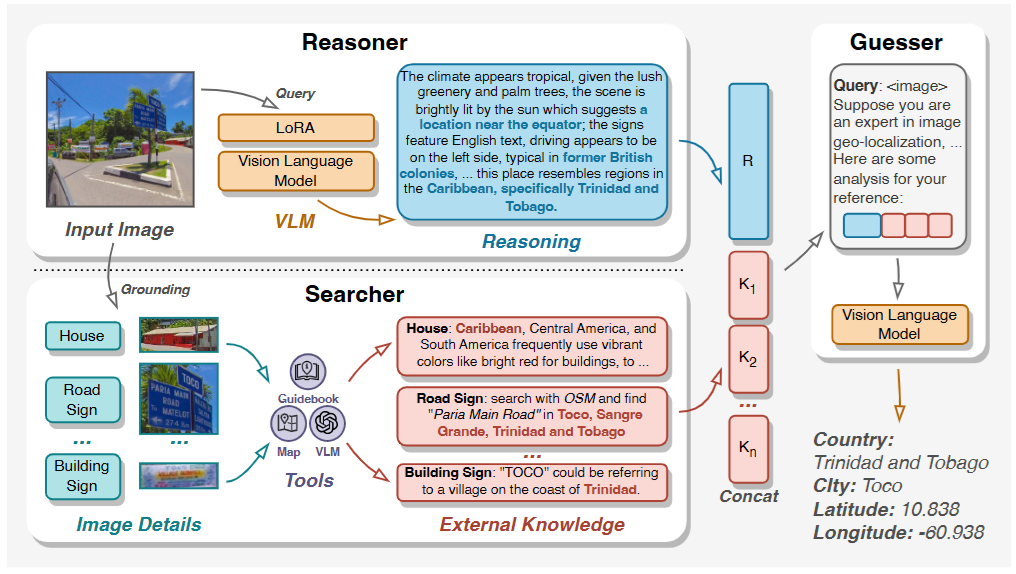 NAVIG figure placeholder