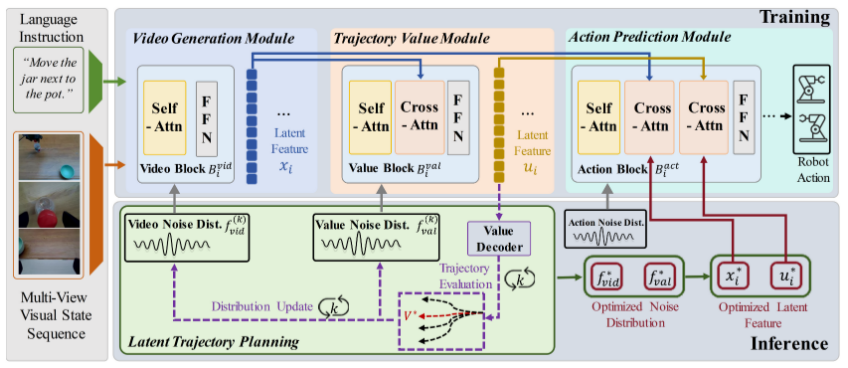 World-Value-Action Model figure placeholder