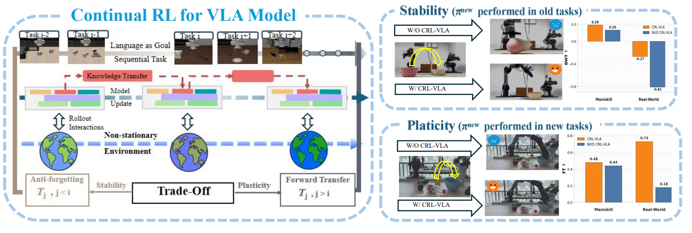 CRL-VLA figure placeholder