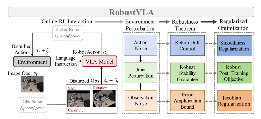 RobustVLA figure placeholder
